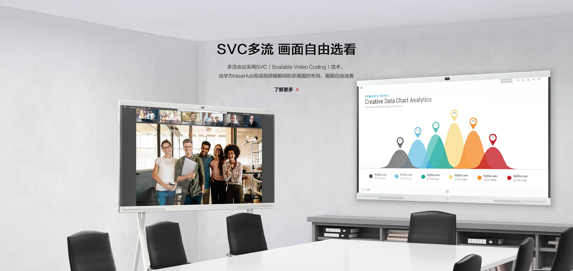 會議音視頻系統設備包括哪些